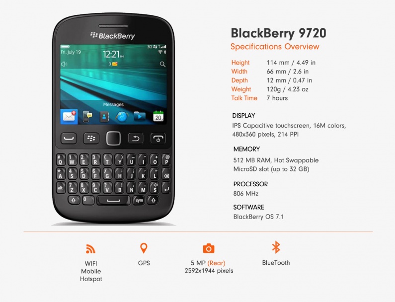 blackberry-9720-specs.jpg