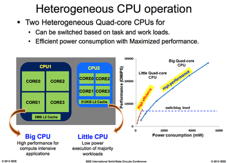 exynos-5-octa-layout.png