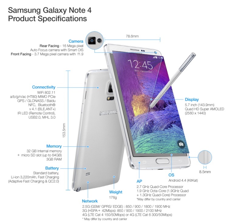 galaxy-note-4-product-specifications.jpg