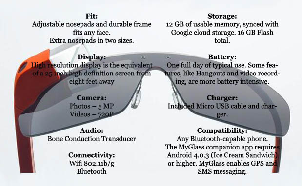 Google smart glasses online price