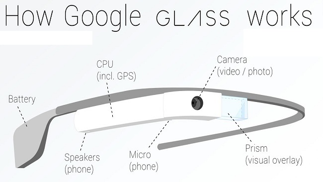 google-glass-specs.jpg