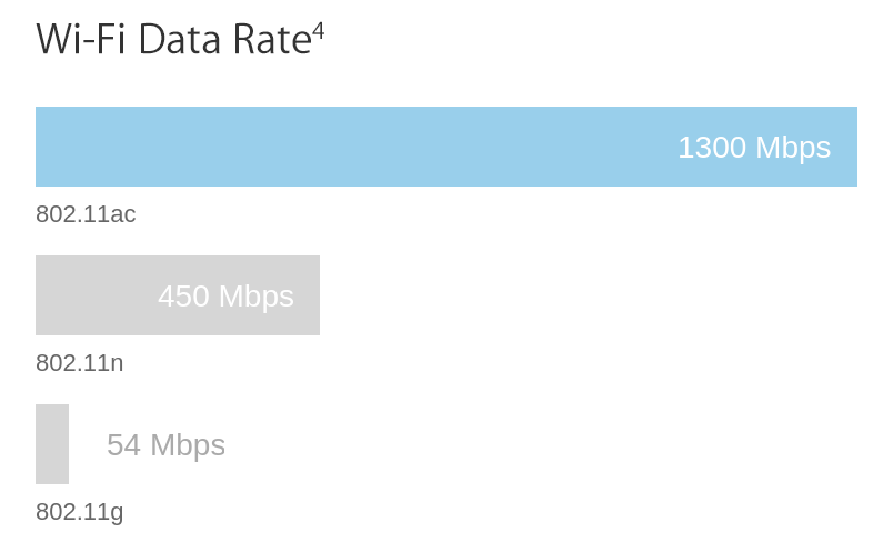 imac-wifi-speeds.png