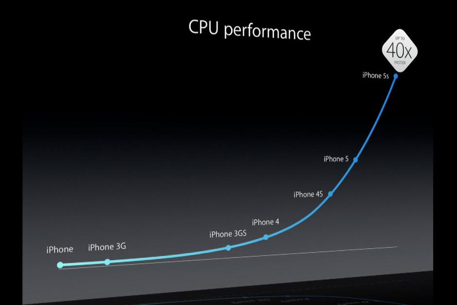 iphone-5s-cpu-performance.jpg