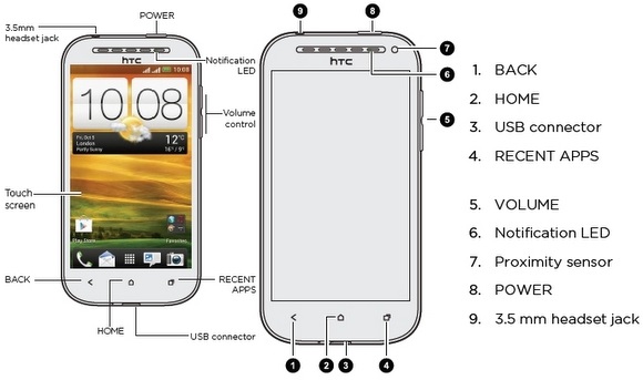 keys-parts-htc-desire-sv.jpg