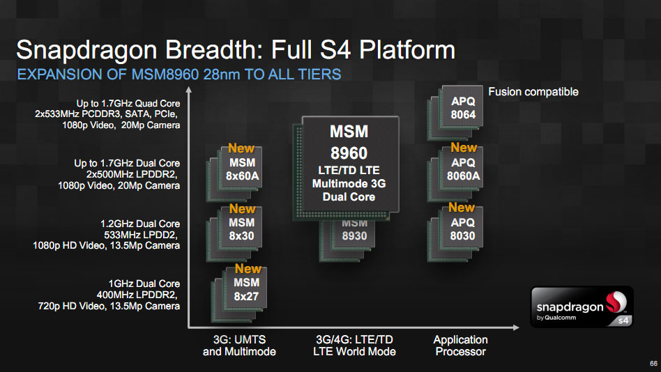 snapdragon-s4-details.jpg