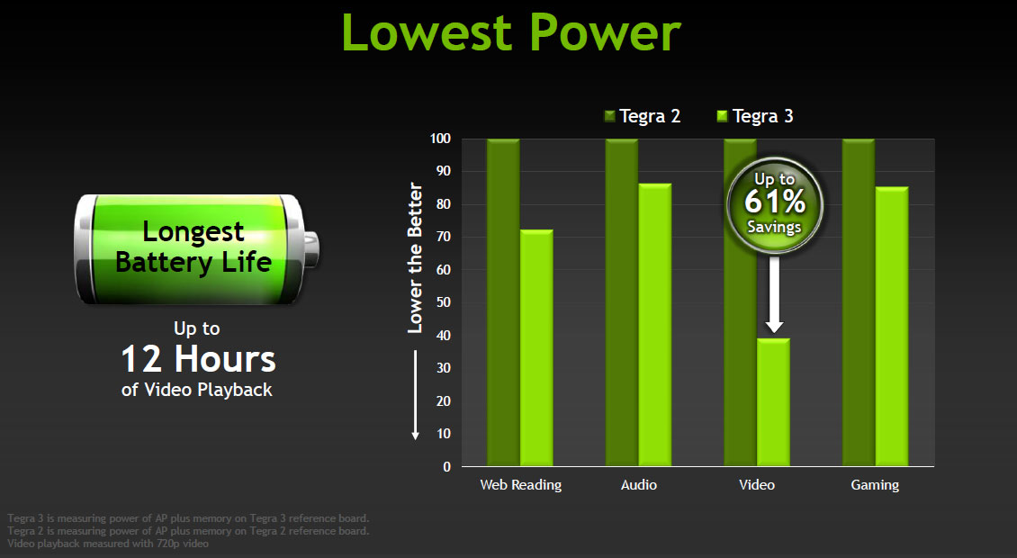 tegra-3-lowest-battery.jpg