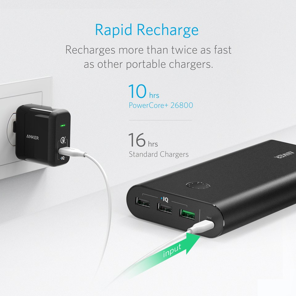 Anker PowerCore+