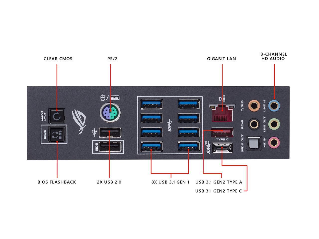 ASUS ROG