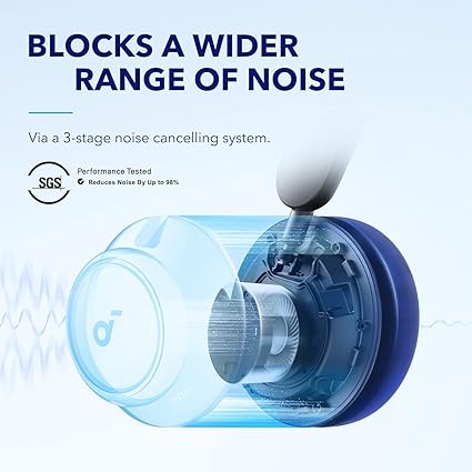 Anker Soundcore