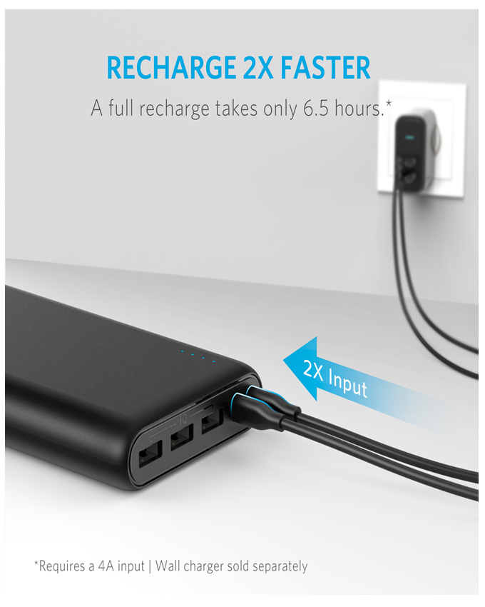 Anker PowerCore