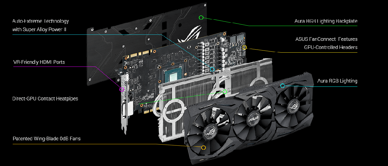 ASUS ROG STRIX GTX1080 A8G Graphic Card Price In Pakistan