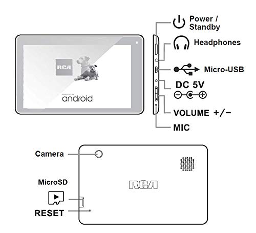 RCA 7