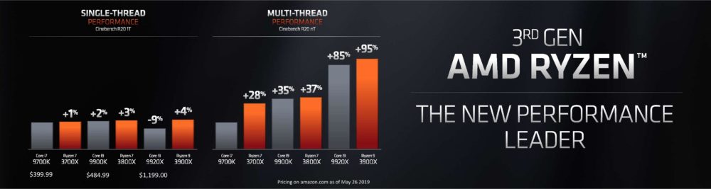 AMD Ryzen