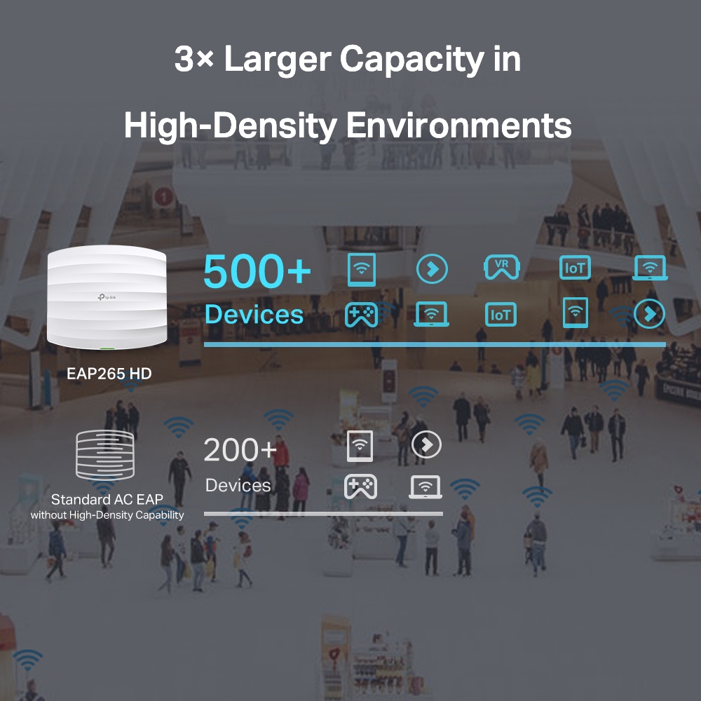 TP-Link EAP265