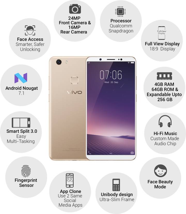 vivo v7 pakistani price