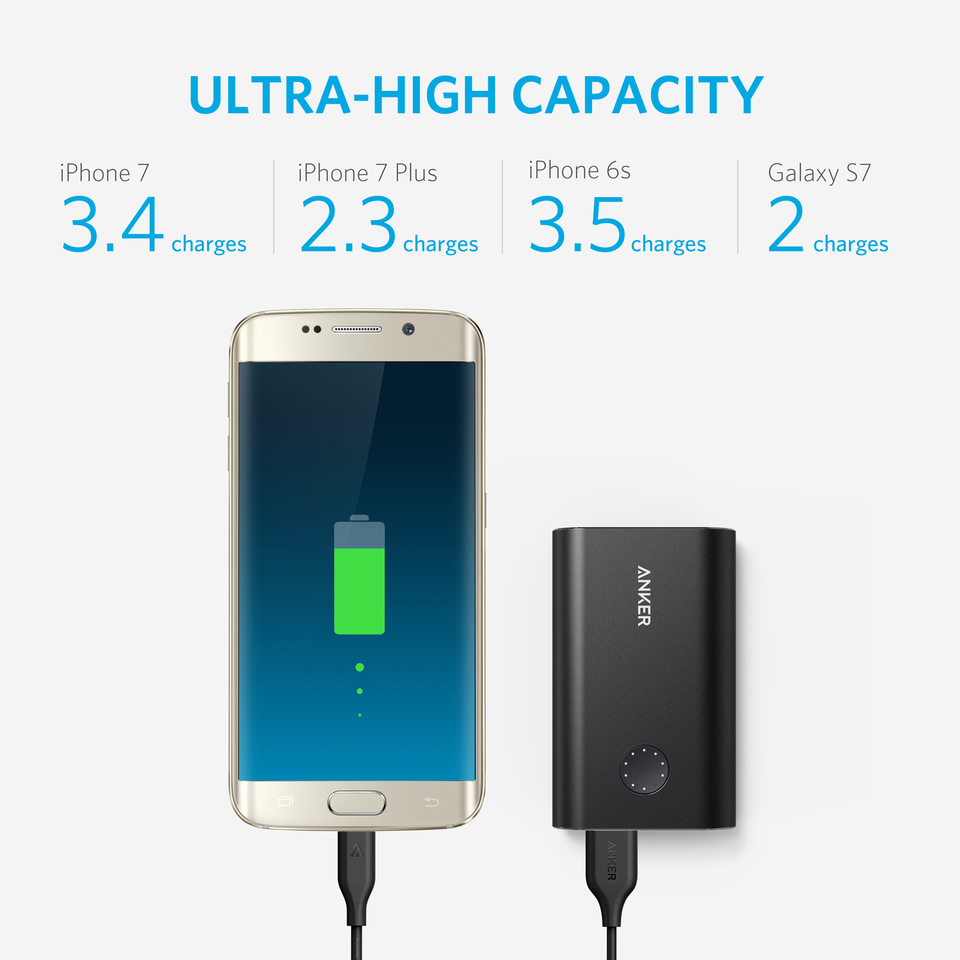 Anker PowerCore+